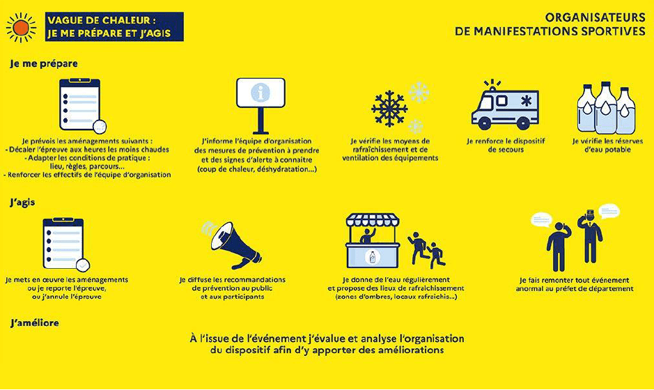 Canicule : le ministère des Sports, de la Jeunesse et de la Vie associative appelle les organisateurs à adapter les manifestations sportives